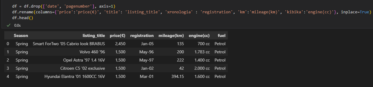 Jupyter notebook — dropping irrelevant columns and renaming columns for clarity